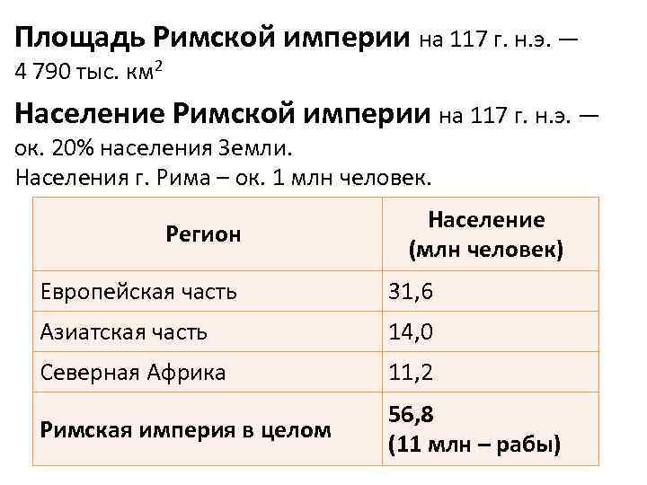 Площадь Римской империи на 117 г. н. э. — 4 790 тыс. км 2