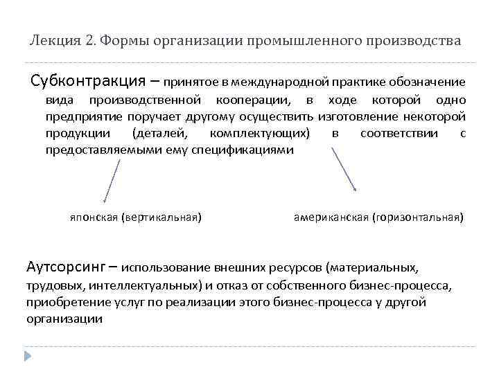 Лекция 2. Формы организации промышленного производства Субконтракция – принятое в международной практике обозначение вида