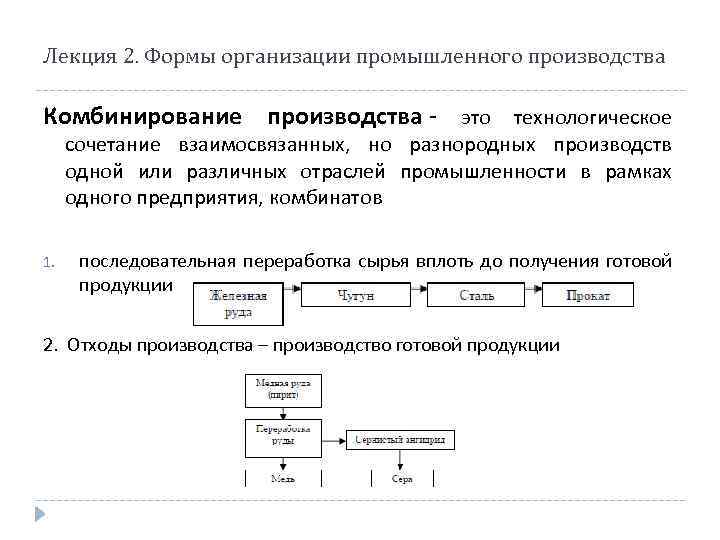 Лекция 2. Формы организации промышленного производства Комбинирование производства - это технологическое сочетание взаимосвязанных, но