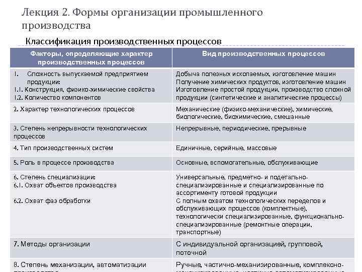 Лекция 2. Формы организации промышленного производства Классификация производственных процессов Факторы, определяющие характер производственных процессов