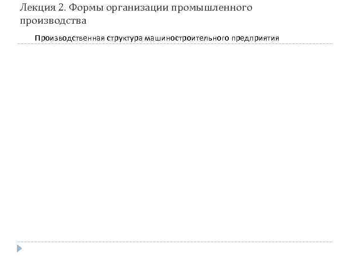 Лекция 2. Формы организации промышленного производства Производственная структура машиностроительного предприятия 