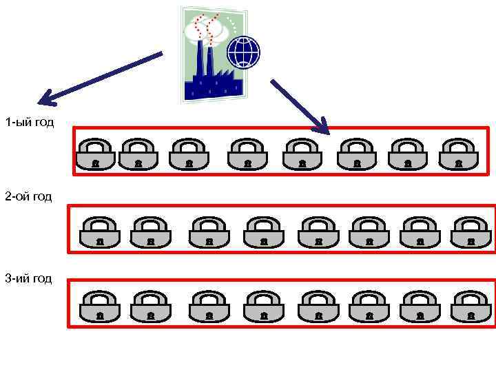 1 -ый год 2 -ой год 3 -ий год 