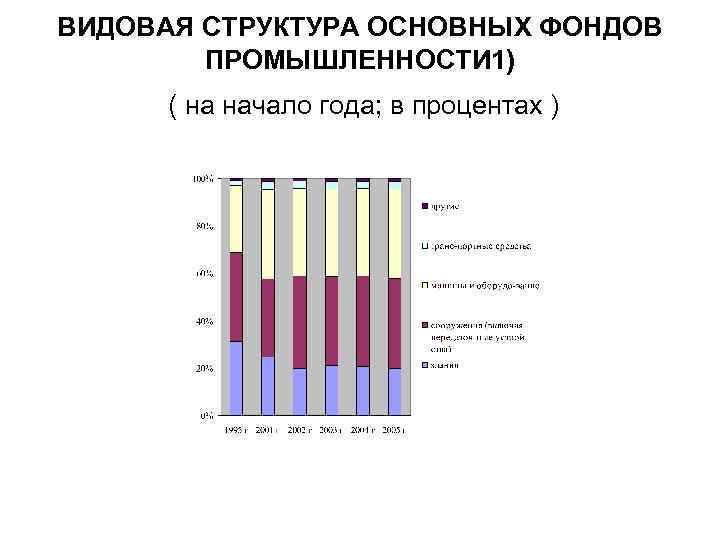 Виды амортизации основных фондов презентация