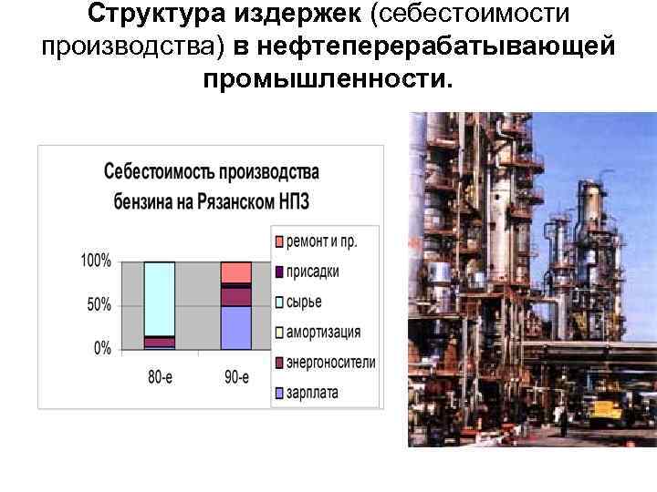 Структура издержек (себестоимости производства) в нефтеперерабатывающей промышленности. 