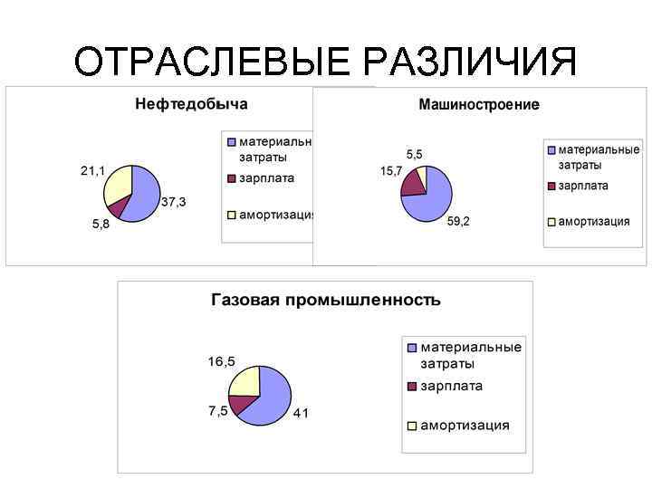 ОТРАСЛЕВЫЕ РАЗЛИЧИЯ 