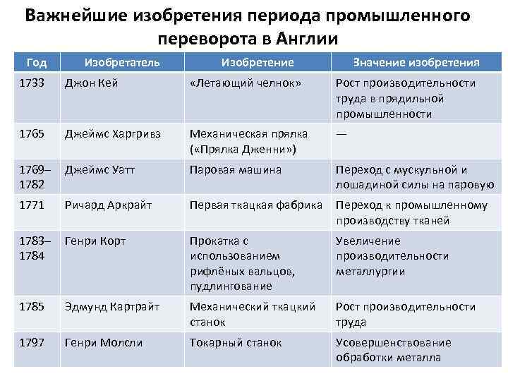 Британская промышленная революция в глобальной картине мира роберт аллен