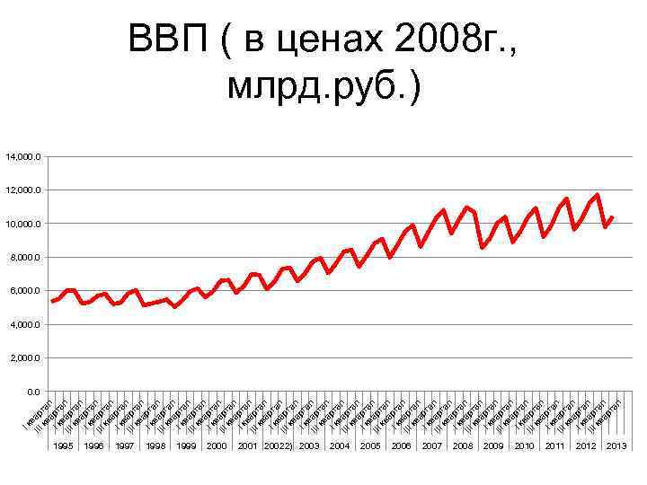 I к в III ар к та ва л I к рта в III