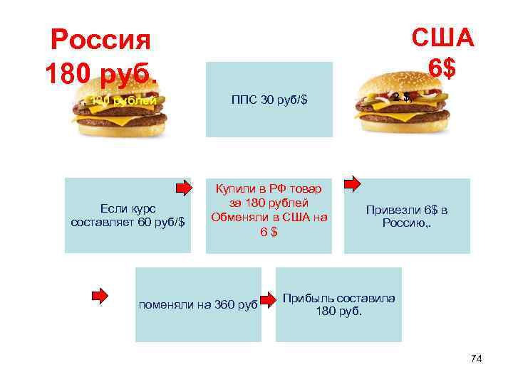США 6$ Россия 180 руб. , 180 рублей Если курс составляет 60 руб/$ ППС