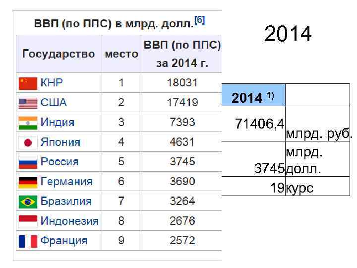2014 1) 71406, 4 млрд. руб. млрд. 3745 долл. 19 курс 