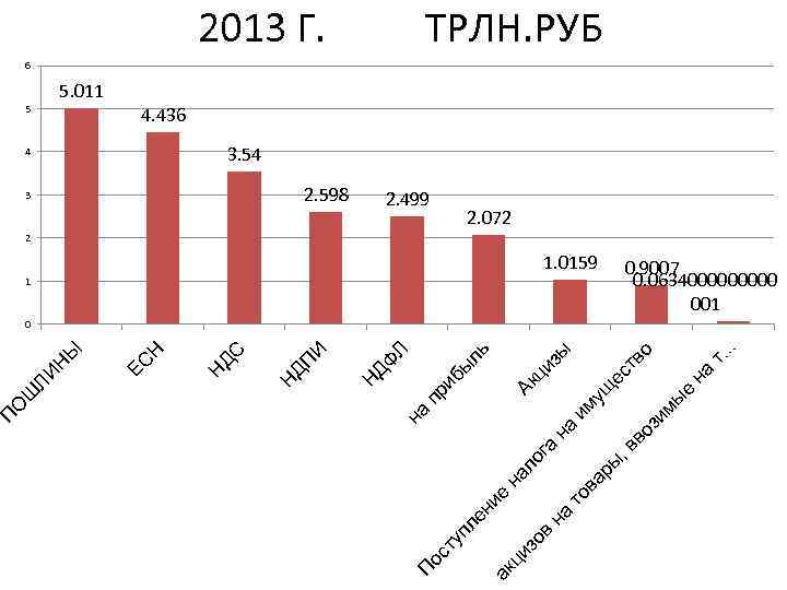 зи во , в ы зы . . . на т 1. 0159 мы