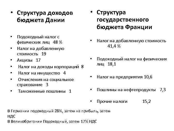  • Структура доходов бюджета Дании • Подоходный налог с физических лиц 48 %