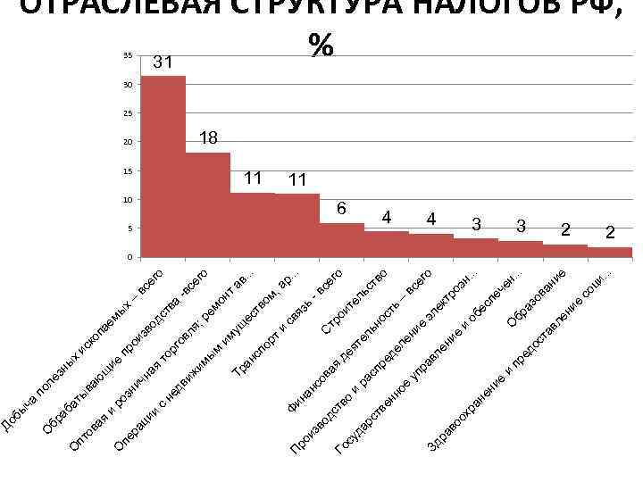 ие щ вс ег о то тв рг а ов -в иж ля се