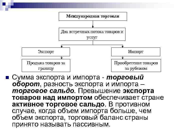 Международная торговля импорт. Международная торговля и торговая политика. Международное Разделение труда экспорт и импорт. Международное Разделение труда. Внешняя торговля.. Внешняя и Международная торговая политика.