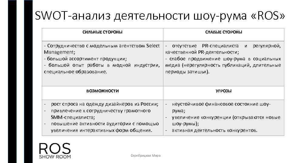 SWOT-анализ деятельности шоу-рума «ROS» СИЛЬНЫЕ СТОРОНЫ СЛАБЫЕ СТОРОНЫ - Сотрудничество с модельным агентством Select
