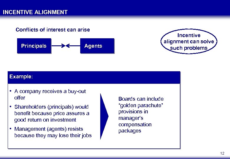 INCENTIVE ALIGNMENT Conflicts of interest can arise Principals Agents Incentive alignment can solve such