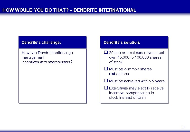 HOW WOULD YOU DO THAT? – DENDRITE INTERNATIONAL Dendrite’s challenge: Dendrite’s solution: How can