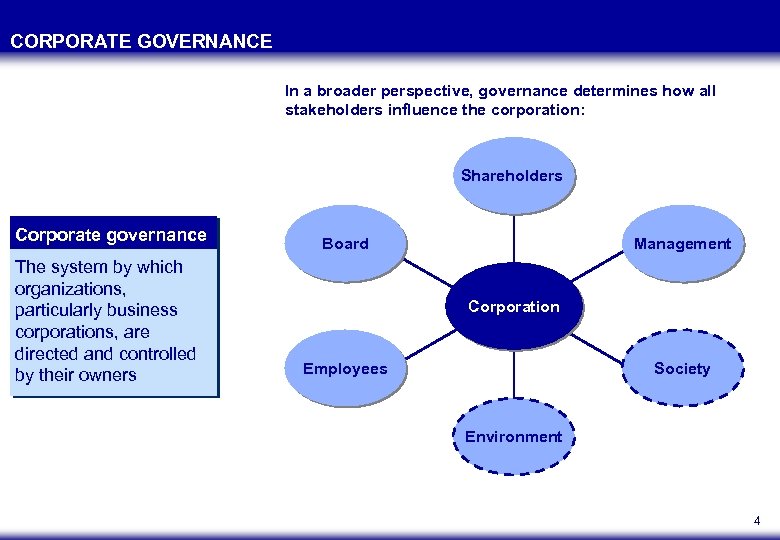 CORPORATE GOVERNANCE In a broader perspective, governance determines how all stakeholders influence the corporation: