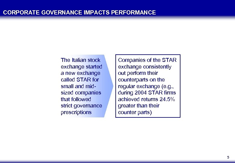 CORPORATE GOVERNANCE IMPACTS PERFORMANCE The Italian stock exchange started a new exchange called STAR