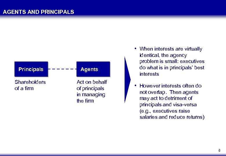 AGENTS AND PRINCIPALS • When interests are virtually Principals Shareholders of a firm Agents