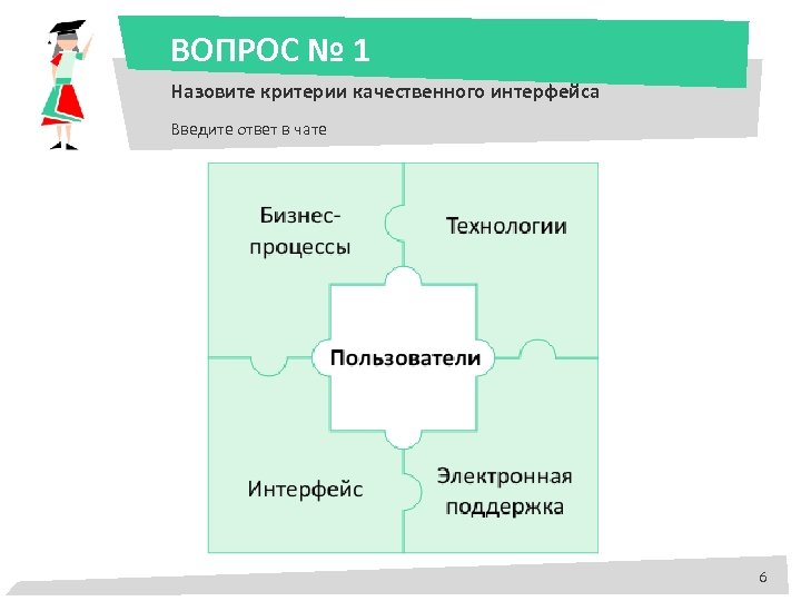ВОПРОС № 1 Назовите критерии качественного интерфейса Введите ответ в чате 6 