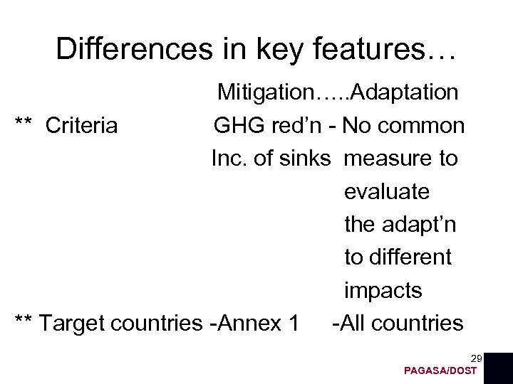 Differences in key features… Mitigation…. . Adaptation ** Criteria GHG red’n - No common