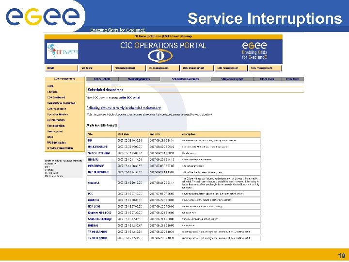 Service Interruptions Enabling Grids for E-scienc. E 19 