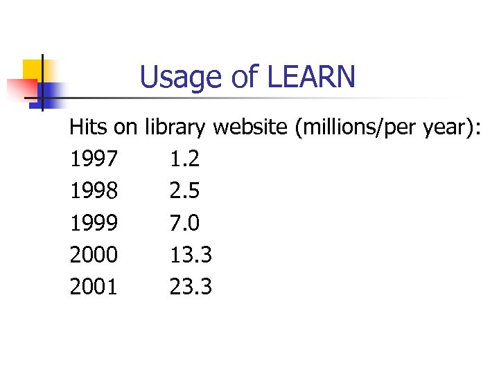 Usage of LEARN Hits on library website (millions/per year): 1997 1. 2 1998 2.