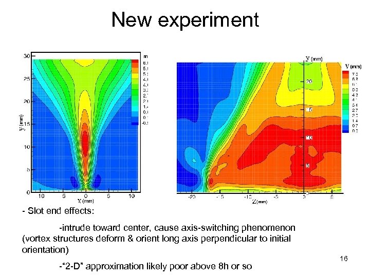 New experiment - Slot end effects: -intrude toward center, cause axis-switching phenomenon (vortex structures