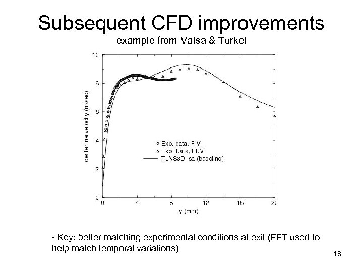 Subsequent CFD improvements example from Vatsa & Turkel - Key: better matching experimental conditions