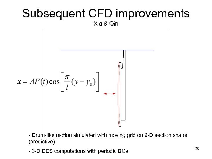 Subsequent CFD improvements Xia & Qin - Drum-like motion simulated with moving grid on