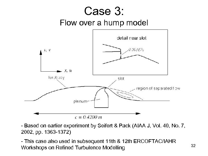 Case 3: Flow over a hump model - Based on earlier experiment by Seifert