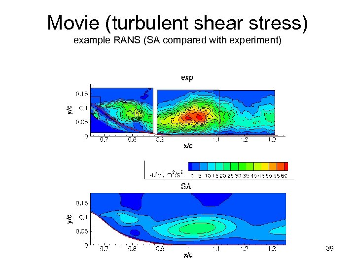 Movie (turbulent shear stress) example RANS (SA compared with experiment) 39 