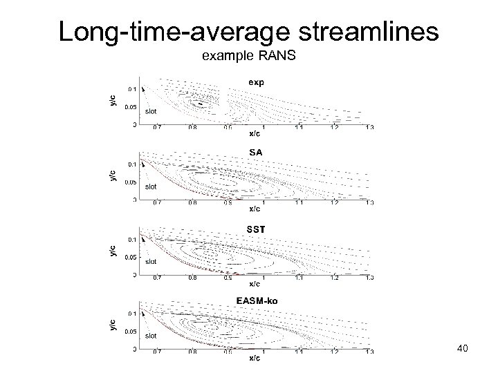 Long-time-average streamlines example RANS 40 