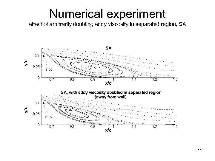 Numerical experiment effect of arbitrarily doubling eddy viscosity in separated region, SA 41 