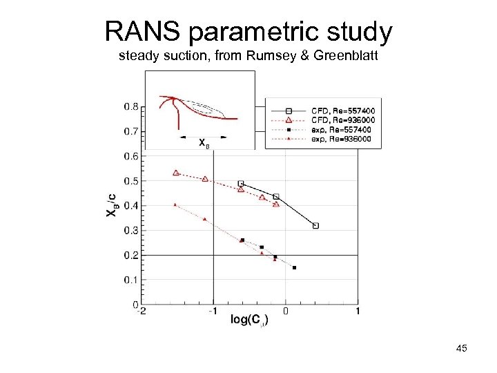 RANS parametric study steady suction, from Rumsey & Greenblatt 45 