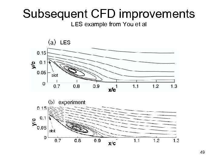 Subsequent CFD improvements LES example from You et al LES experiment 49 