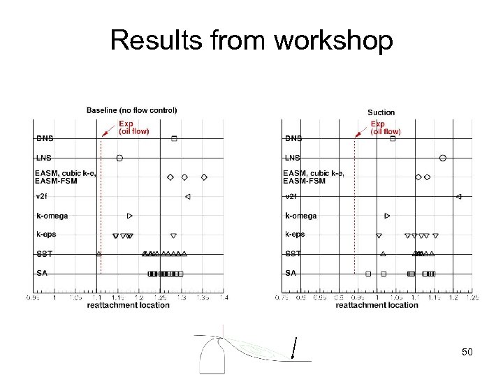 Results from workshop 50 