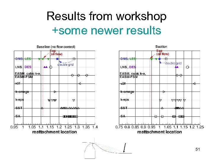 Results from workshop +some newer results 51 