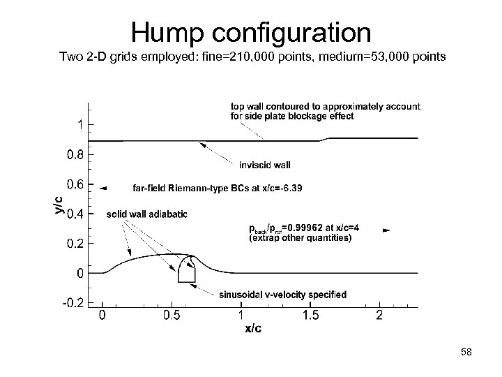 Hump configuration Two 2 -D grids employed: fine=210, 000 points, medium=53, 000 points 58