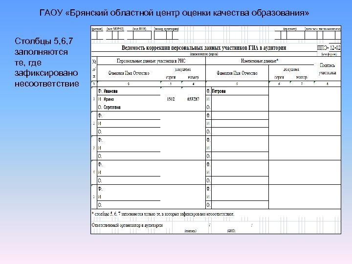 ГАОУ «Брянский областной центр оценки качества образования» Столбцы 5, 6, 7 заполняются те, где