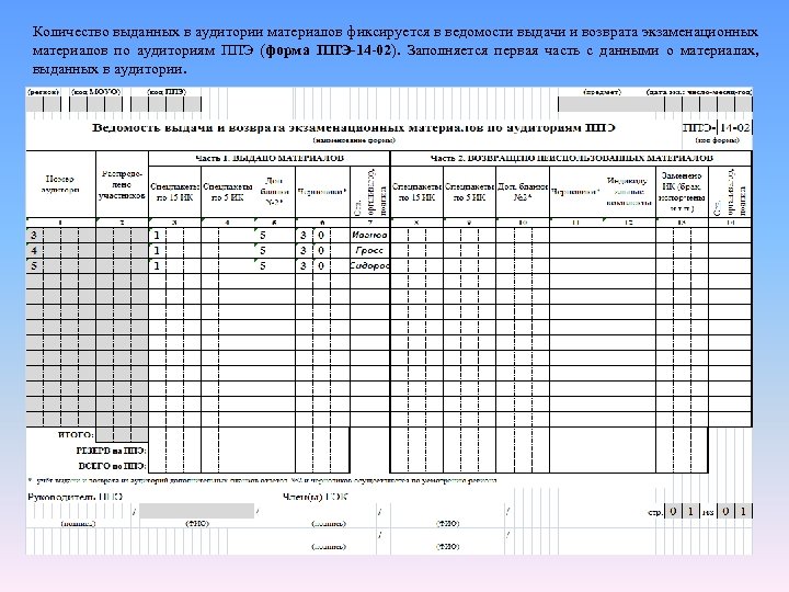 Количество выданных в аудитории материалов фиксируется в ведомости выдачи и возврата экзаменационных материалов по