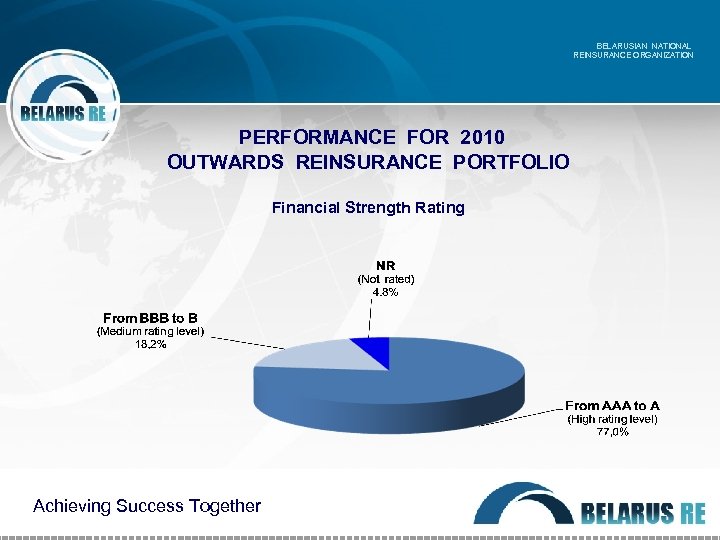 BELARUSIAN NATIONAL REINSURANCE ORGANIZATION PERFORMANCE FOR 2010 OUTWARDS REINSURANCE PORTFOLIO Financial Strength Rating Achieving