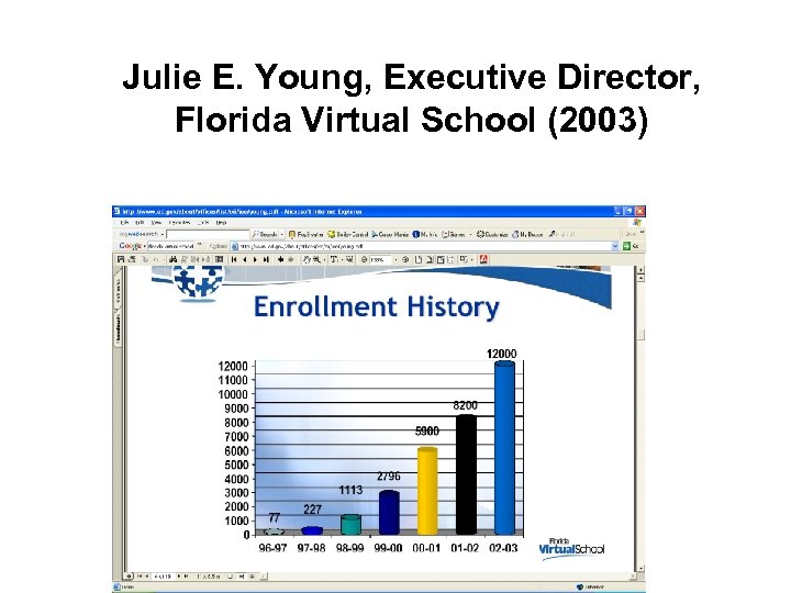 Julie E. Young, Executive Director, Florida Virtual School (2003) 