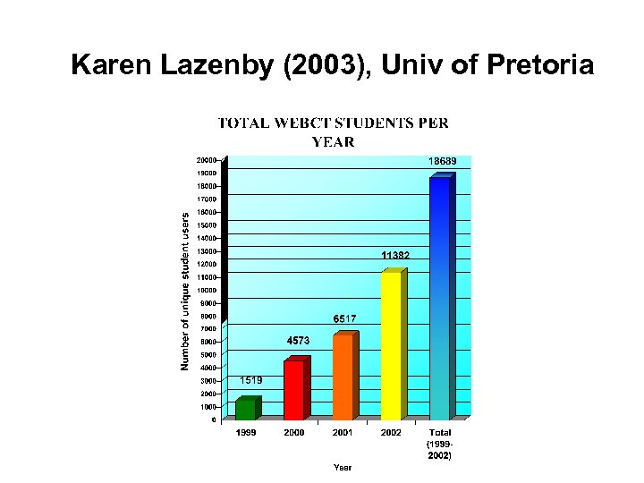 Karen Lazenby (2003), Univ of Pretoria 