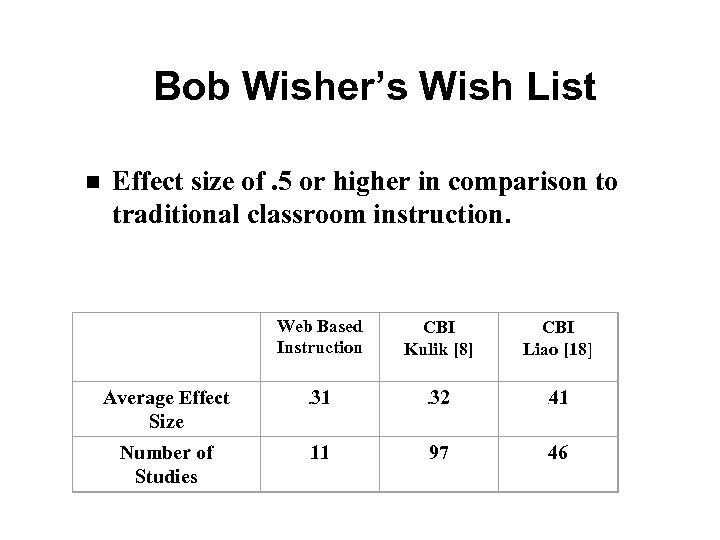 Bob Wisher’s Wish List n Effect size of. 5 or higher in comparison to