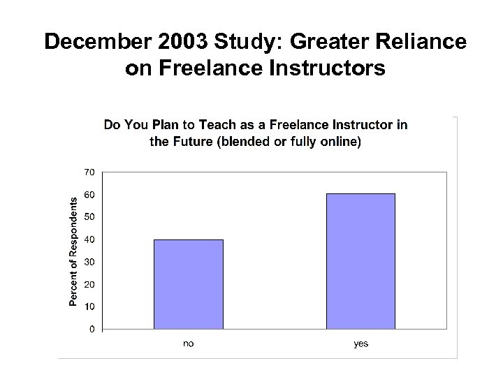 December 2003 Study: Greater Reliance on Freelance Instructors 