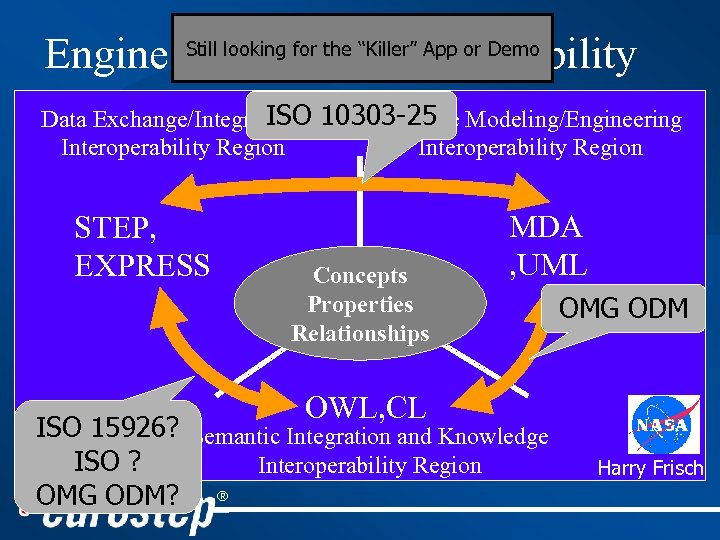 Engineering Data Interoperability Still looking for the “Killer” App or Demo ISO Data Exchange/Integration