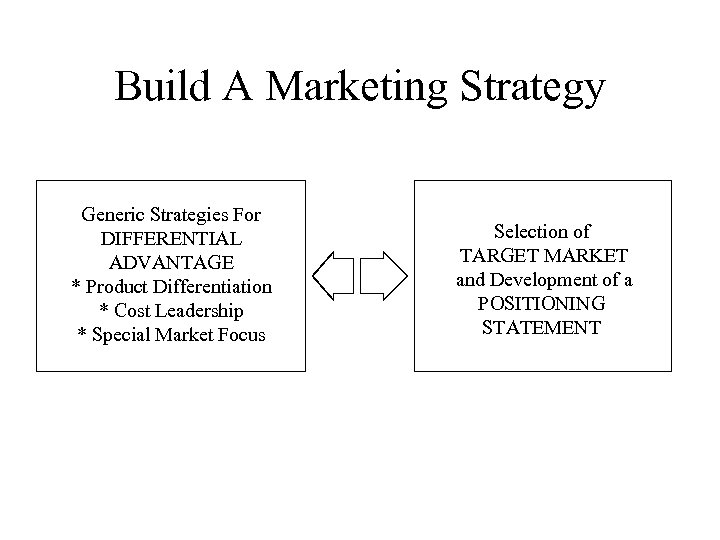 Build A Marketing Strategy Generic Strategies For DIFFERENTIAL ADVANTAGE * Product Differentiation * Cost