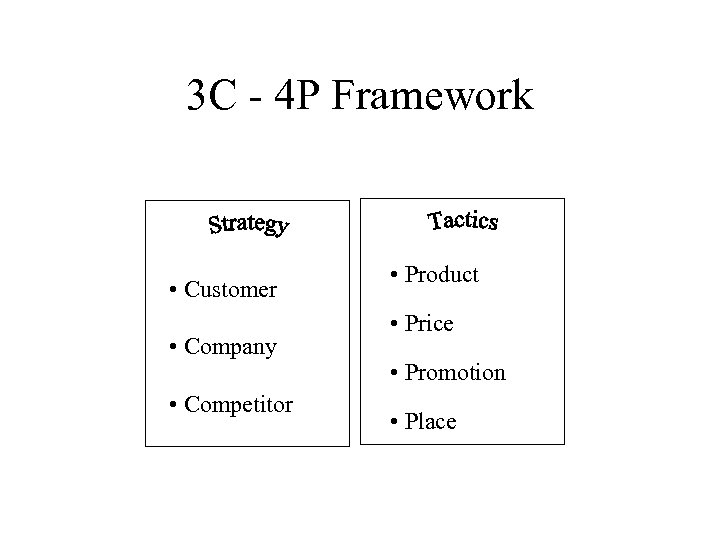 3 C - 4 P Framework • Customer • Company • Competitor • Product