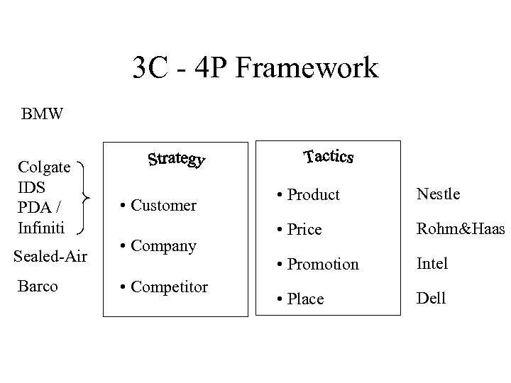 3 C - 4 P Framework BMW Colgate IDS PDA / Infiniti Sealed-Air Barco